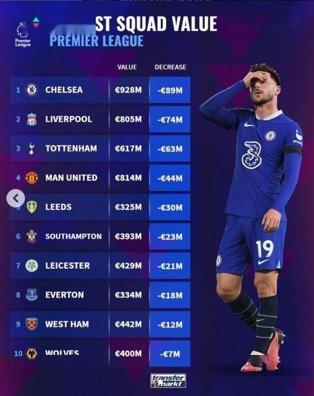 英超第13轮，10人切尔西客场1-4不敌纽卡斯尔。